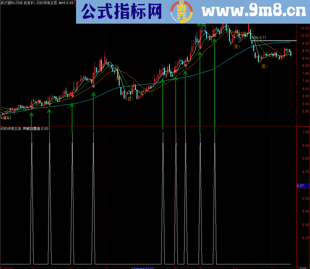 通达信买的很准主图指标公式