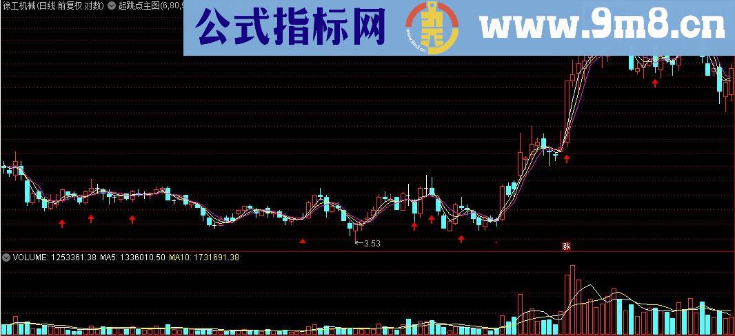 通达信起跳点主图指标源码