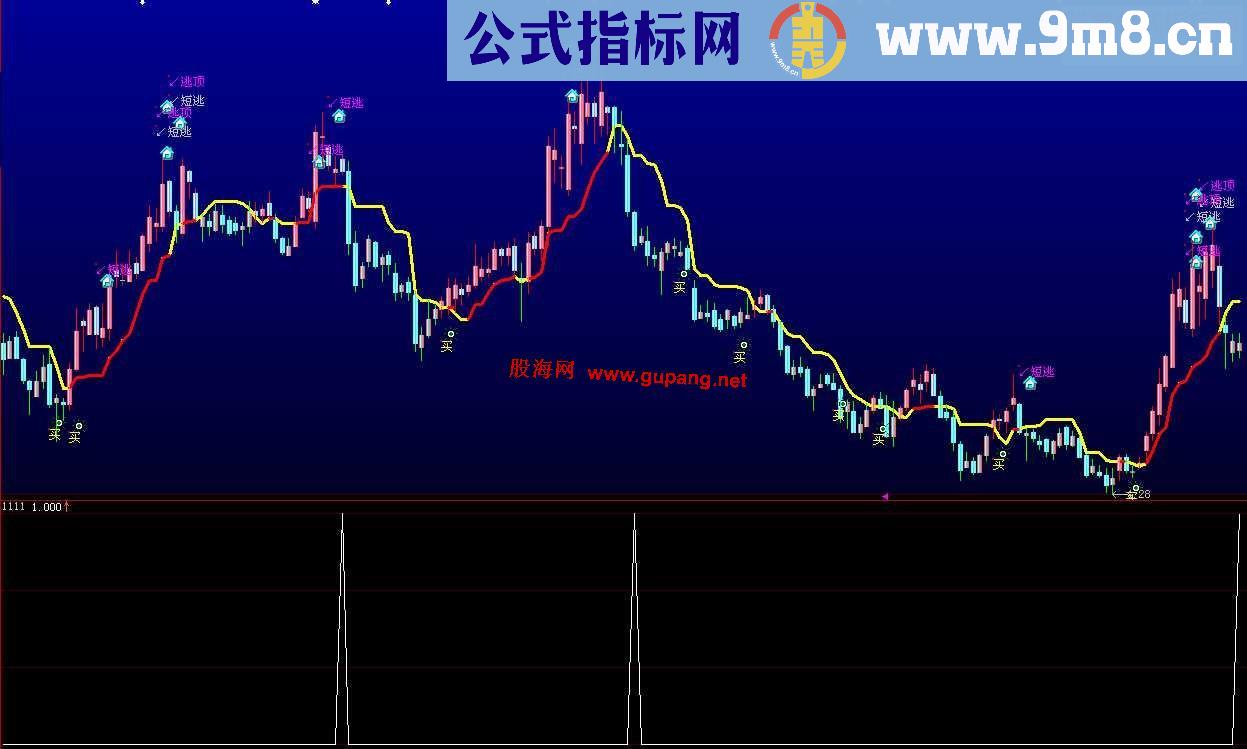 通达信相对底部副图源码