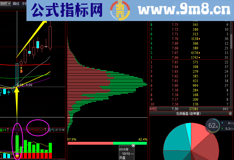 通达信海军-量能（源码副图贴图）