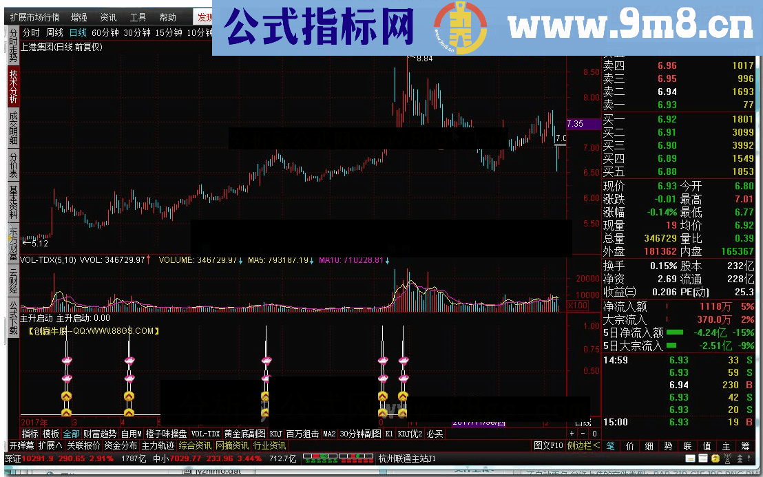 通达信主升启动源码副图