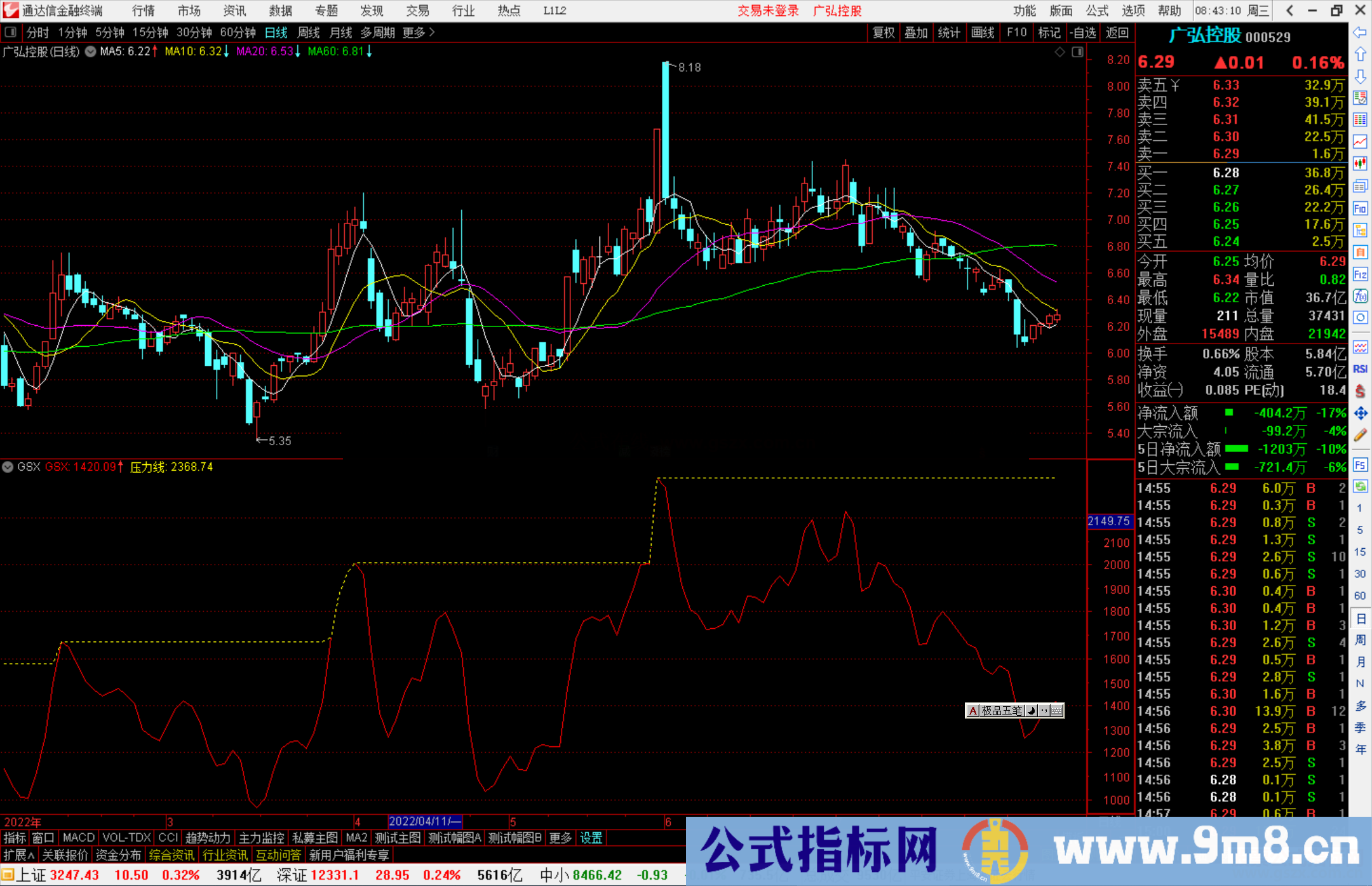 通达信龙头专杀线副图指标公式源码分享