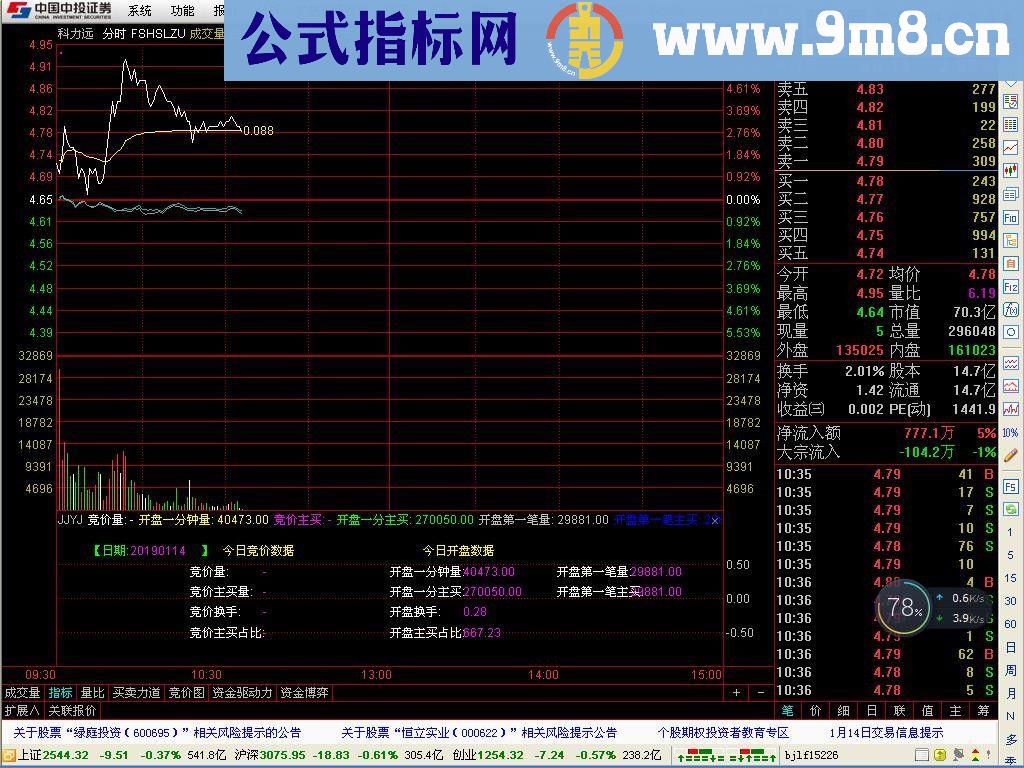 通达信竞价研究（源码副图贴图不加密