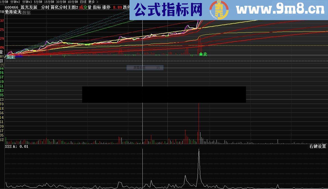 通达信最牛大道至简分时多空（源码分时副图贴图）