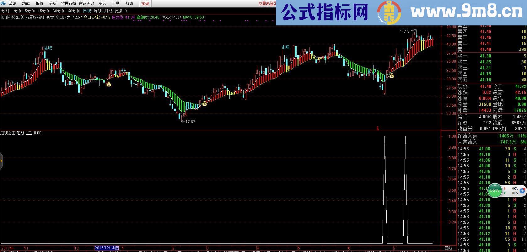 短线王（源码 选股/副图 通达信 贴图）不加密