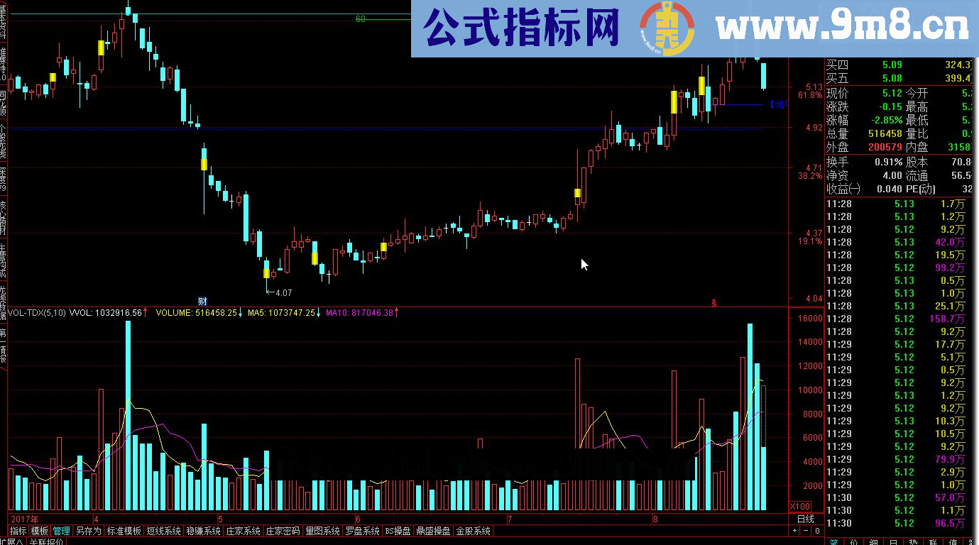 通达信量能平台《主图专家》指标公式