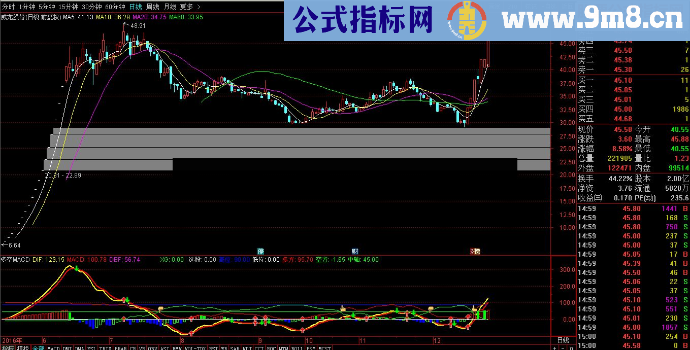 多空MACD 精准实用 极品指标