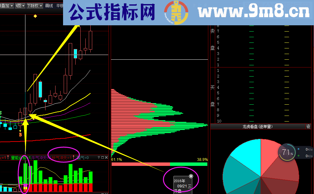 通达信海军-量能（源码副图贴图）