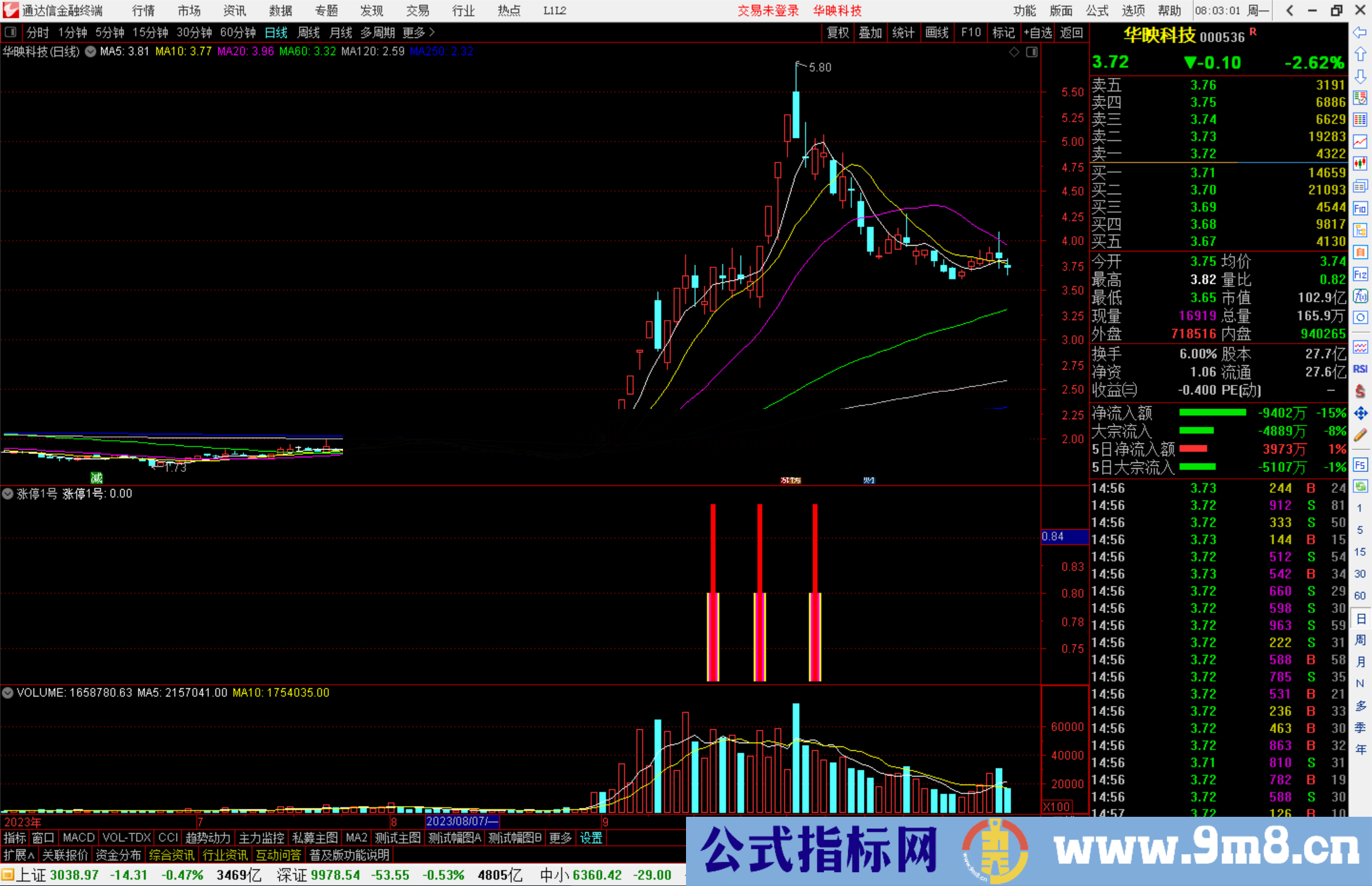 通达信涨停1号指标公式源码副图