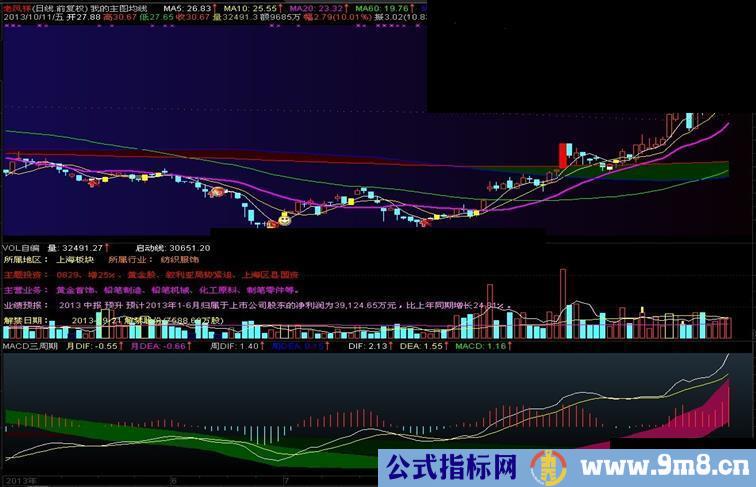 三周期macd，你从未见过的指标，让你一眼看出主升浪和空中加油的股票