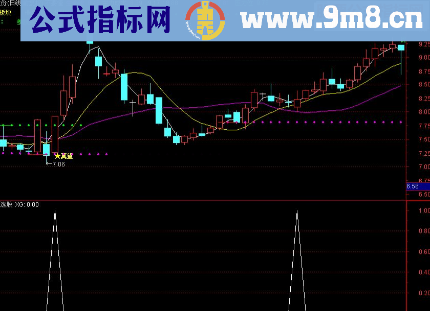 通达信超级大牛选股公式（源码 预警/选股/副图 贴图）