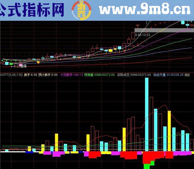 通达信全能换手源码附图