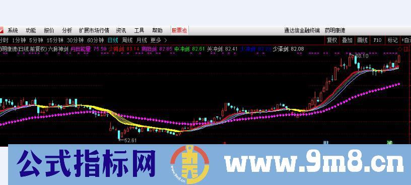 六脉神剑（指标 主图 通达信）加密