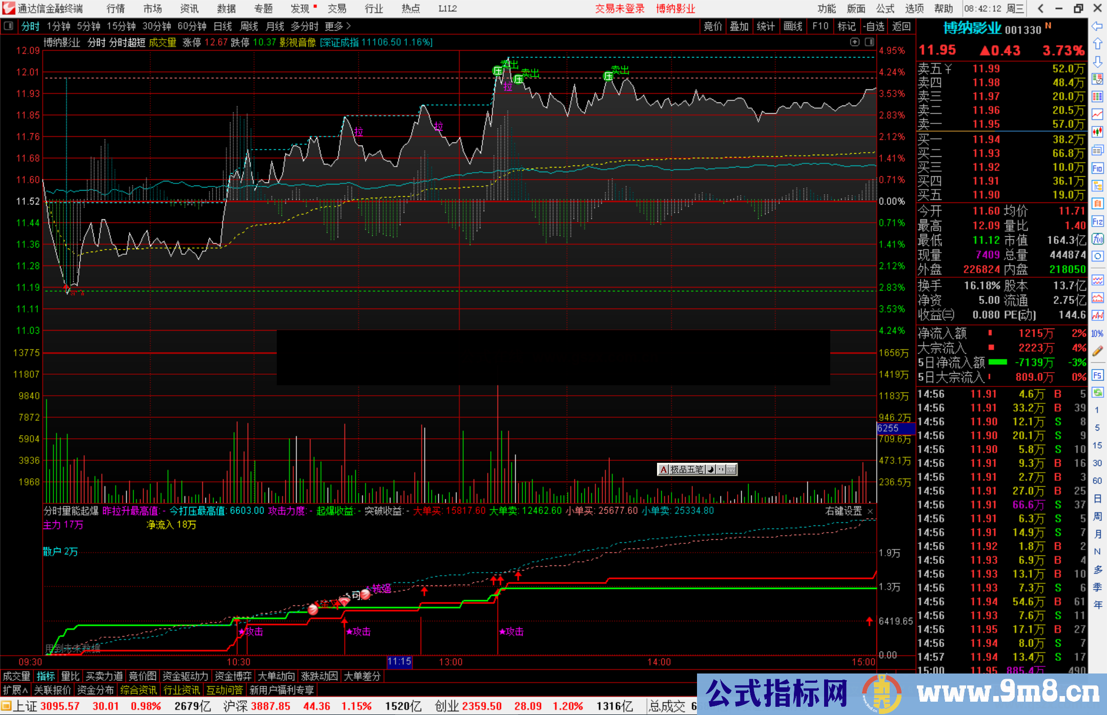 通达信分时量能起爆指标公式源码副图