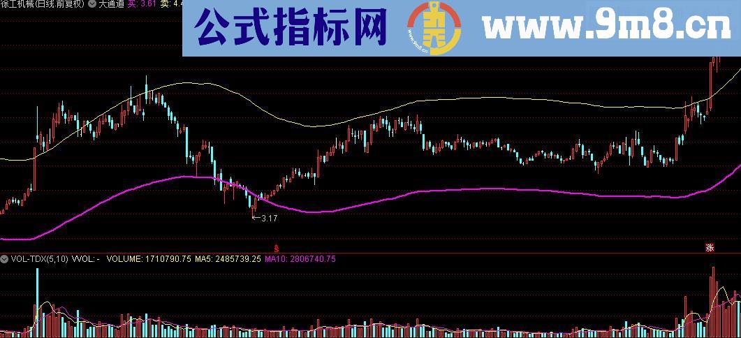 通达信大通道公式源码贴图