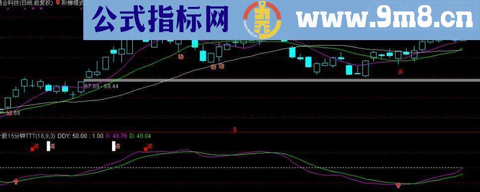 通达信阶梯买点卖点主图指标