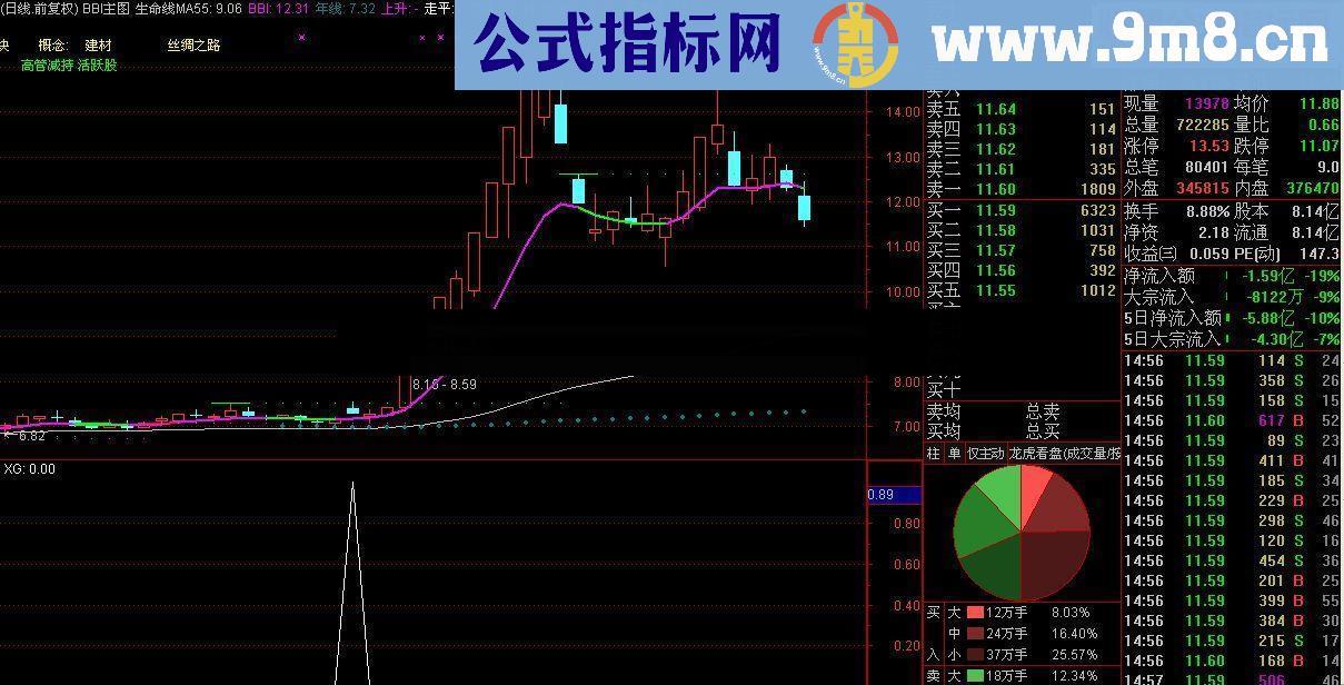 通达信妖股选股公式（源码 副图/选股 贴图 无未来）