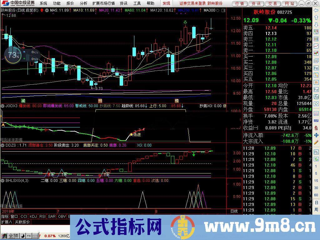 通达信板后连缩选股/副图指标贴图 须与"机构动向3"配合使用