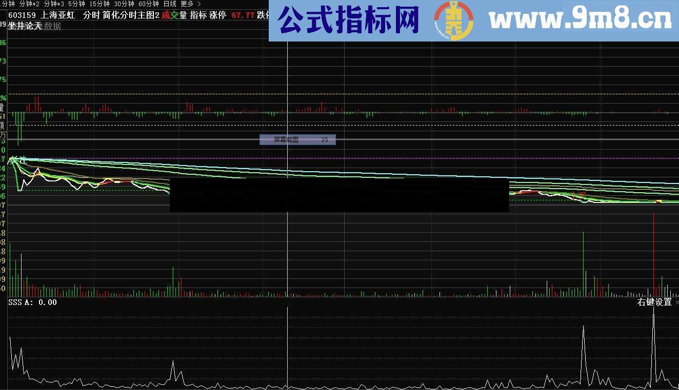 通达信最牛大道至简分时多空（源码分时副图贴图）