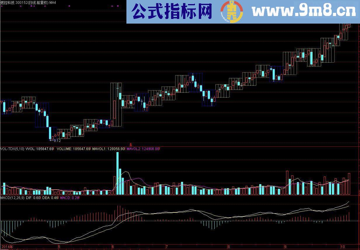 周线框（精简优化版源码通达信）