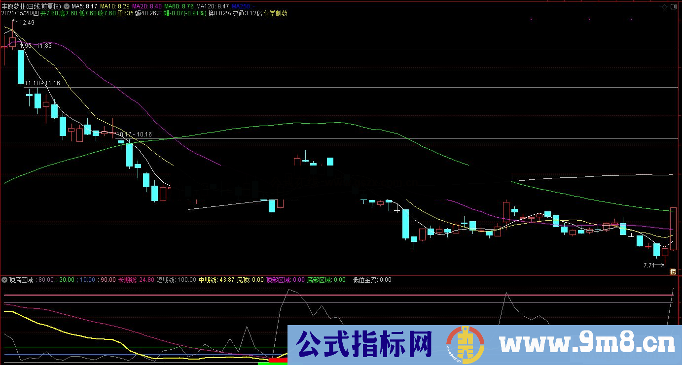 通达信顶底区域副图/选股预警 做短线反弹成功率不错的指标