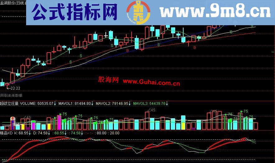 通达信BS简单主图公式