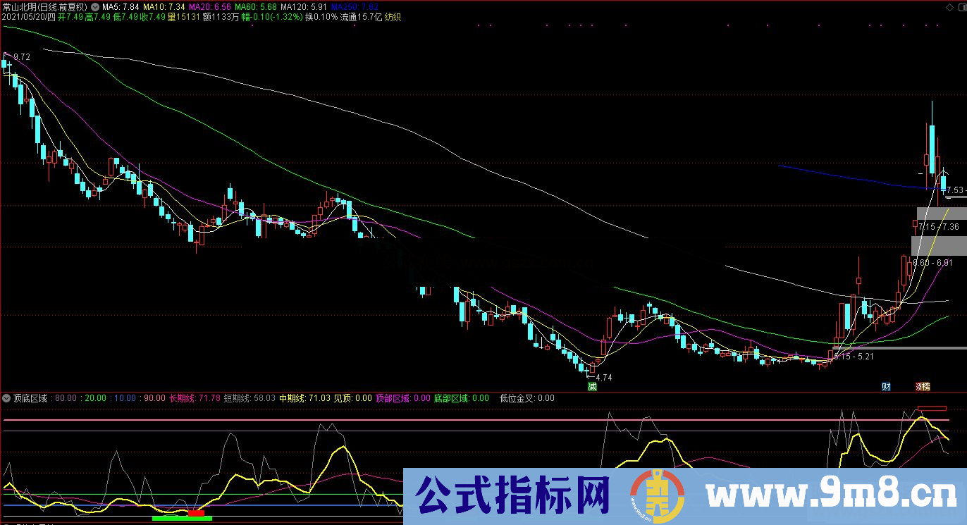 通达信顶底区域副图/选股预警 做短线反弹成功率不错的指标