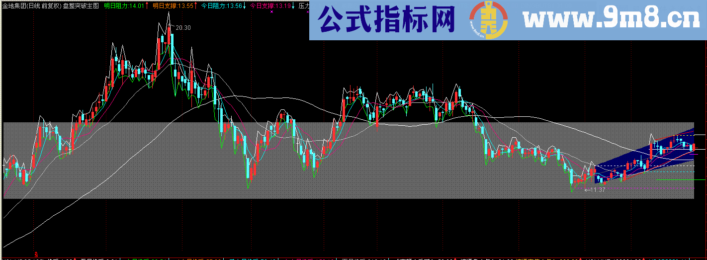 通达信盘整突破主图指标公式