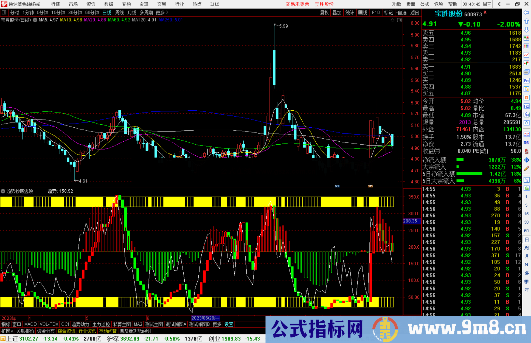 通达信趋势抄底逃顶指标副图源码