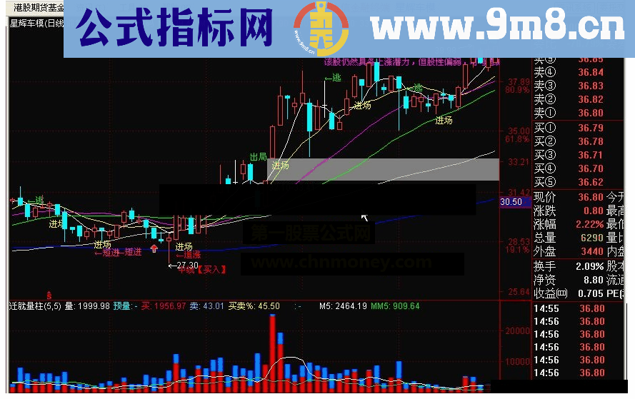 通达信K线买卖源代码指公式源码附图