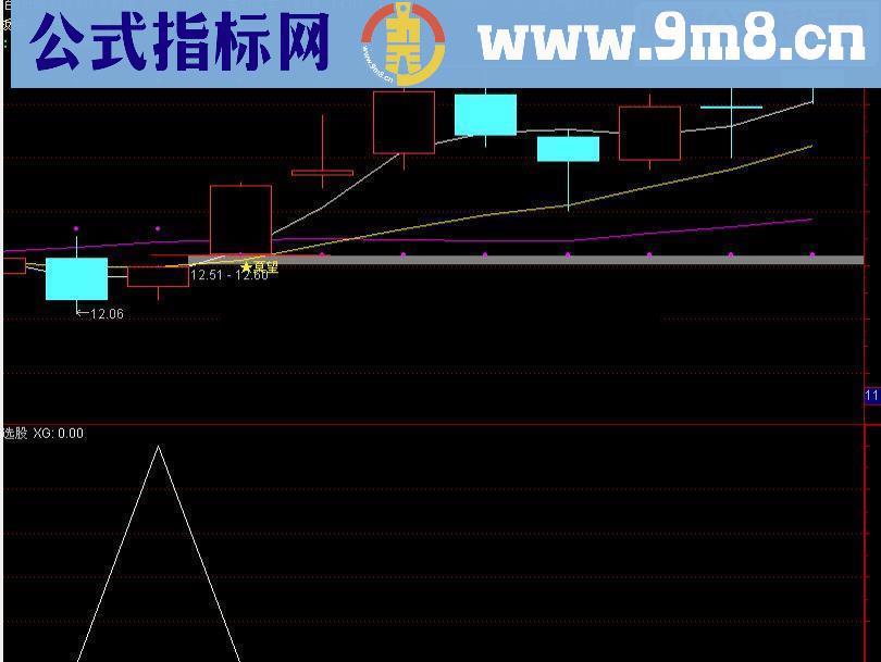 通达信超级大牛选股公式（源码 预警/选股/副图  贴图）