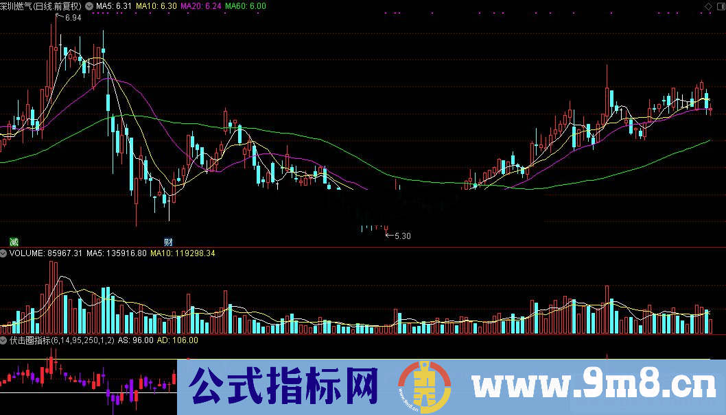 通达信公式伏击圈源码