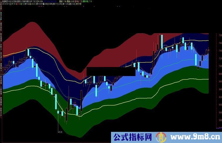 通达信薛斯叠加主图{一}