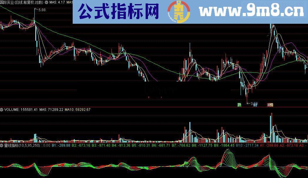 通达信量线指标优化版十线全红指标公式