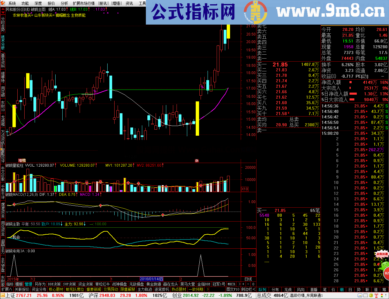 破晓完整版主副图+选股+预警指标