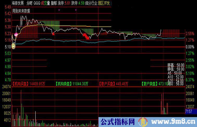 分时主图T＋0 专用公式--经过改进