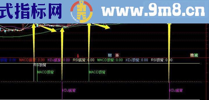 顶底背离（指标副图贴图加密）无未来准确率90%