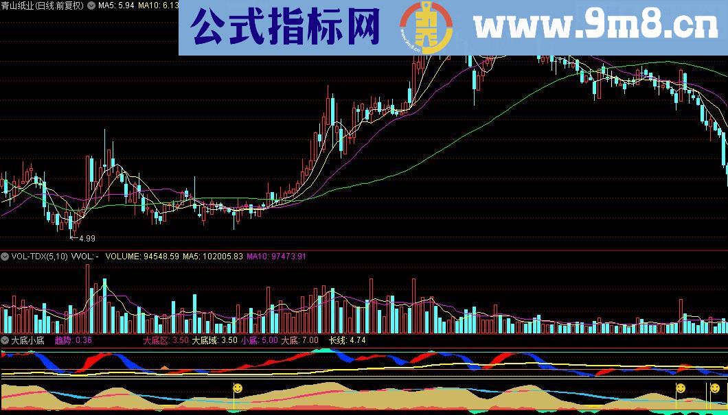 通达信大底小底指标源码贴图