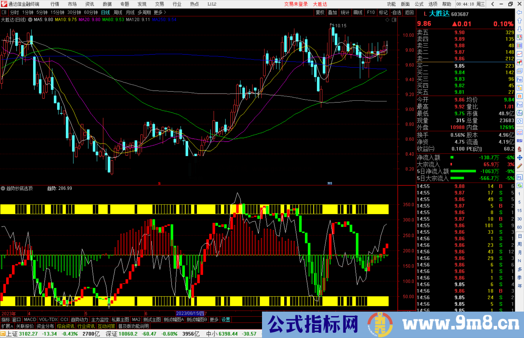 通达信趋势抄底逃顶指标副图源码