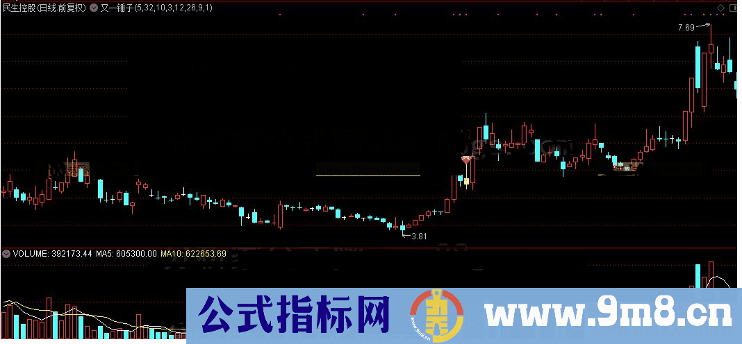 通达信公式又一锤子主图及选股源码