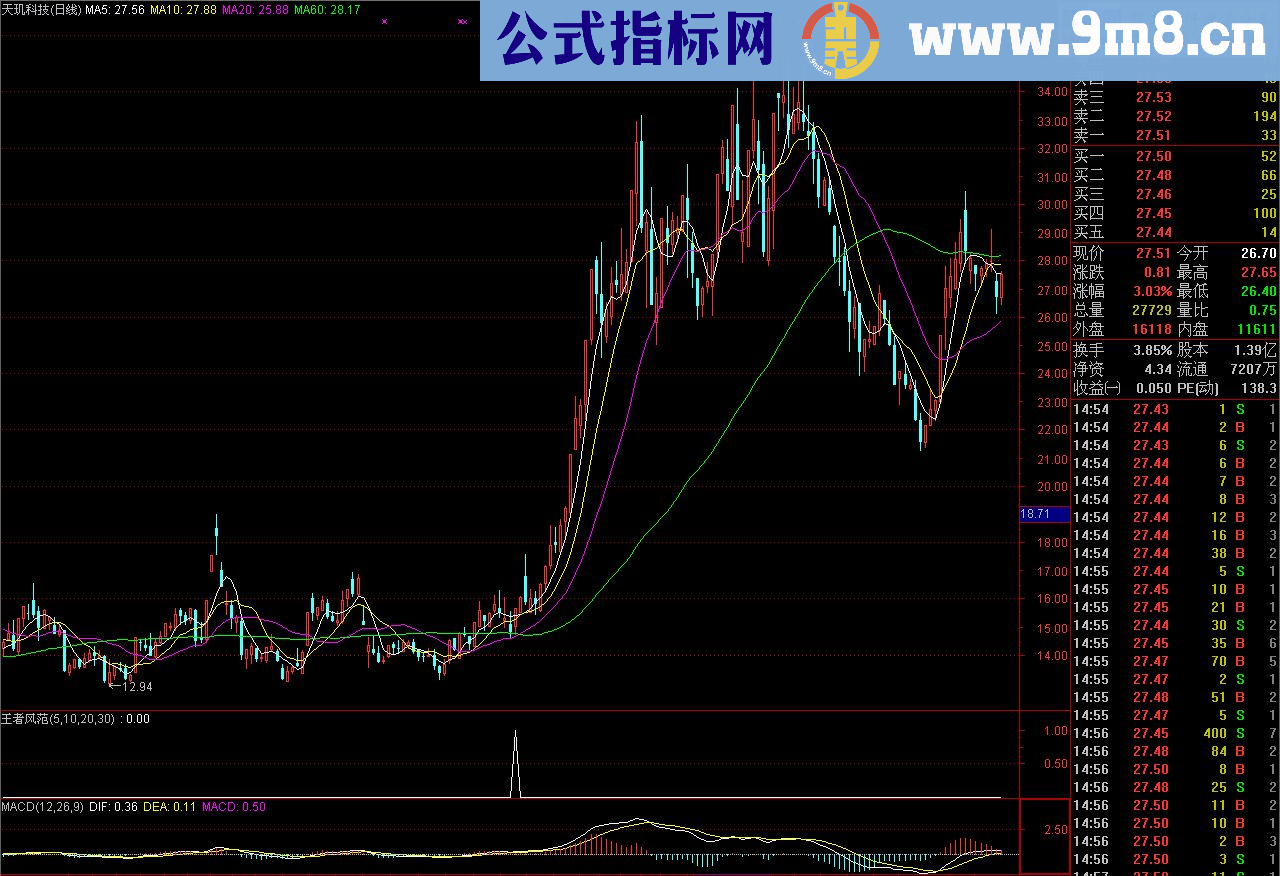 通达信金钻指标】王者风范（个人赚钱法宝四，短线复利指标）