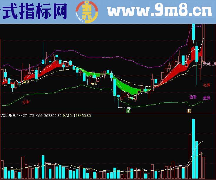 通达信2017好主图 角线攻击 主图源码 贴图