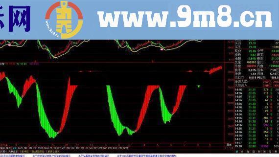 通达信自用精准买入副图指标