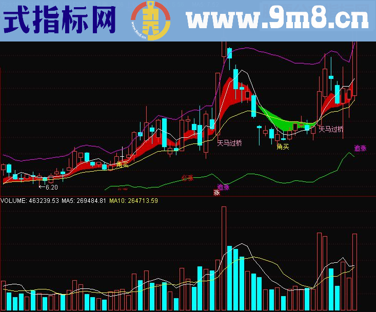 通达信2017好主图 角线攻击 主图源码 贴图