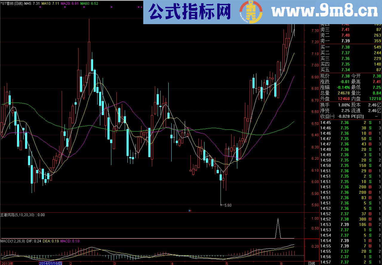 通达信金钻指标】王者风范（个人赚钱法宝四，短线复利指标）