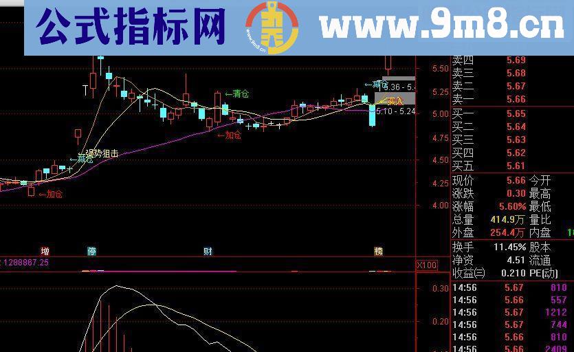 通达信超牛短线买卖点提款机【主图 指标】