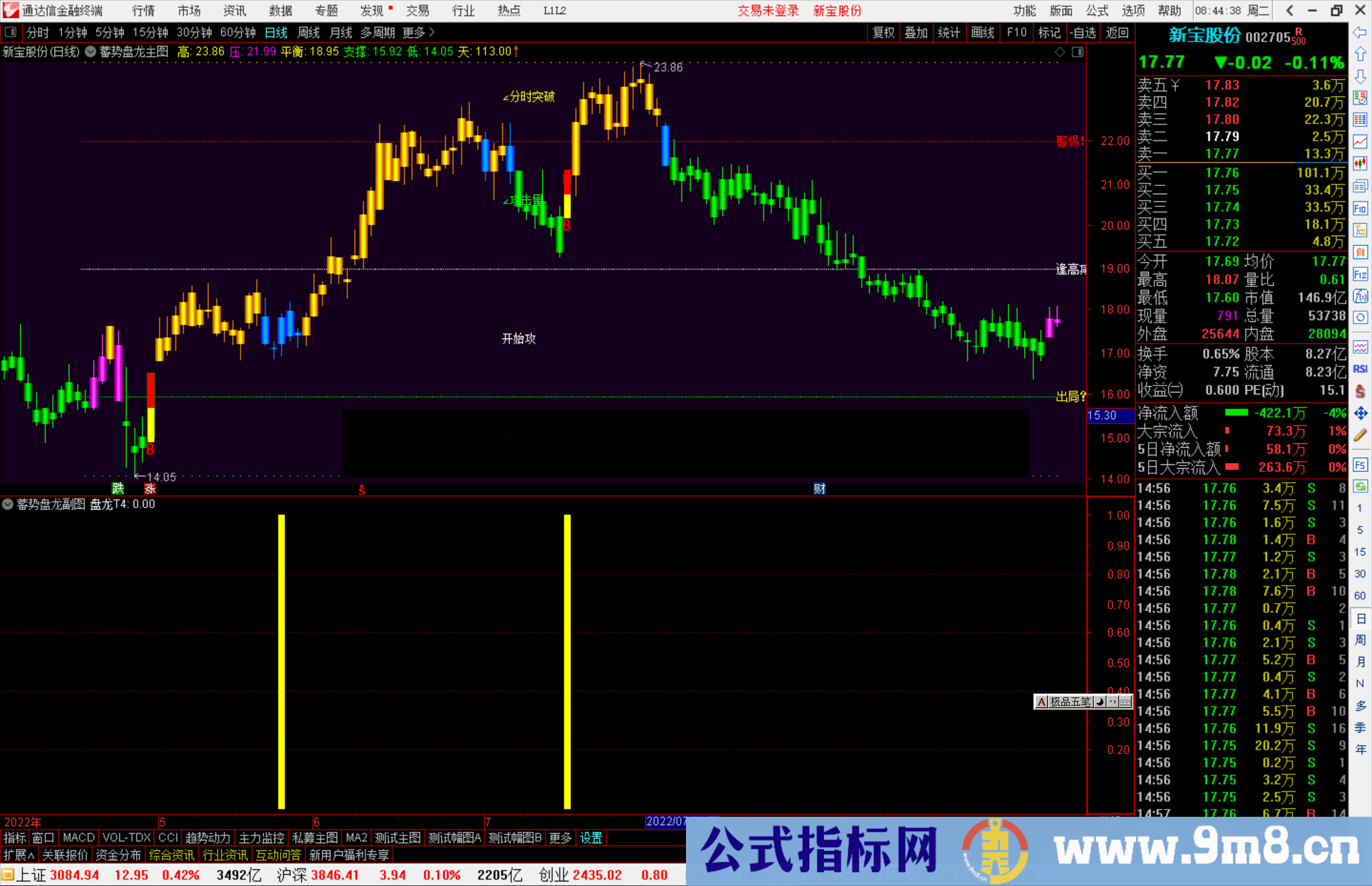 通达信蓄势盘龙主副图套装指标公式源码