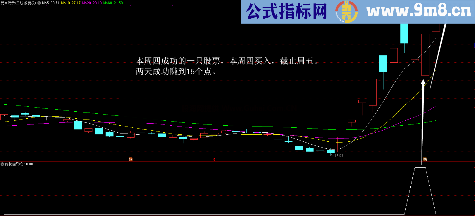 终极回马枪（源码、副图、通达信）秒杀涨停