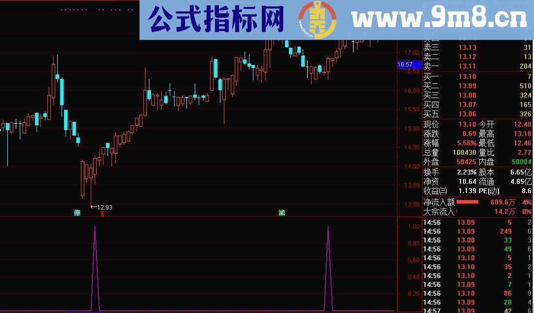 通达信实战抄底指标-天指标主图/选股贴图