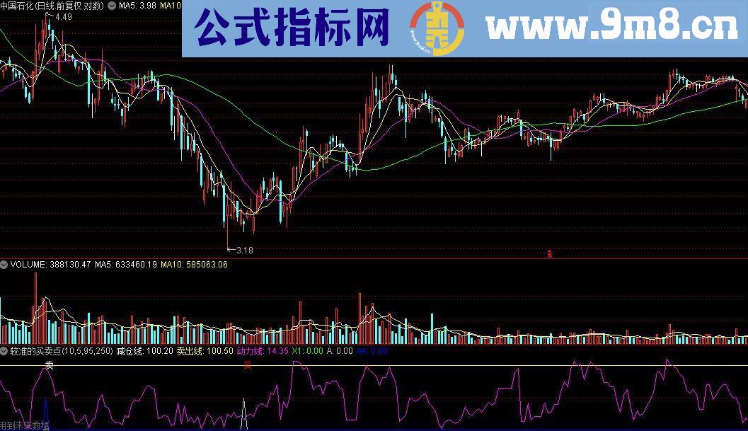 通达信较准的买卖点源码